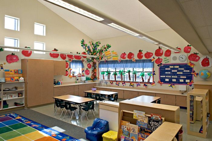 Classroom elementary colorful setting education room ideas design decor aula guardado wefollowpics desde